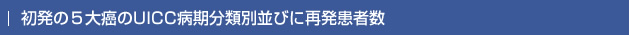 初発の５大癌のUICC病期分類別並びに再発患者数