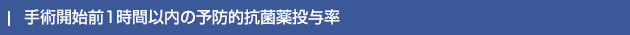 手術開始前1時間以内の予防的抗菌薬投与率