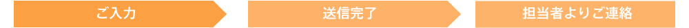 お問い合わせの流れ