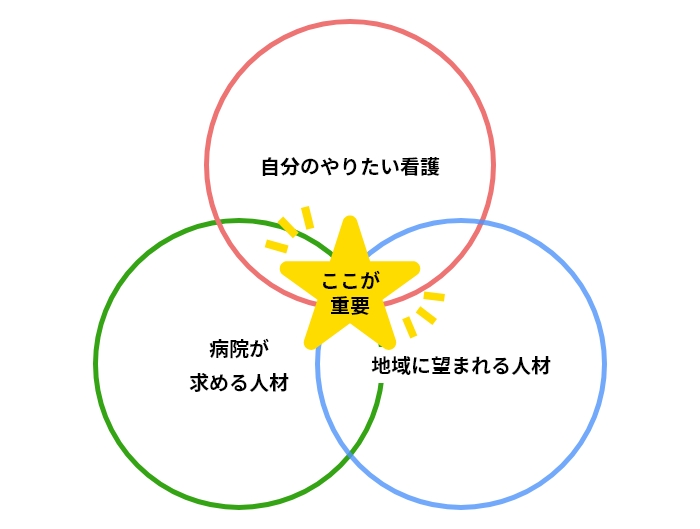 キャリア開発ラダー導入の目的