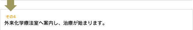 外来化学療法室へ案内し、治療が始まります。