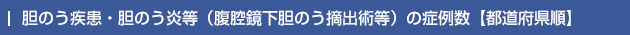 胆のう・胆管疾患（腹腔鏡下胆のう摘出術等）の症例数 [都道府県順]