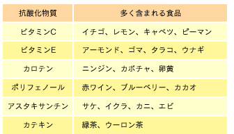 様々な病気と関連している